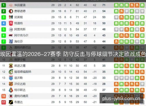 埃因霍温的2026-27赛季 防守反击与停球细节决定欧战成色 埃因霍温的2026-27赛季 防守反击与停球细节决定欧战成色